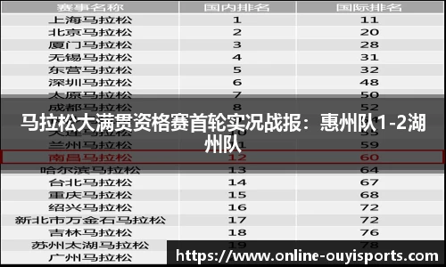 马拉松大满贯资格赛首轮实况战报：惠州队1-2湖州队